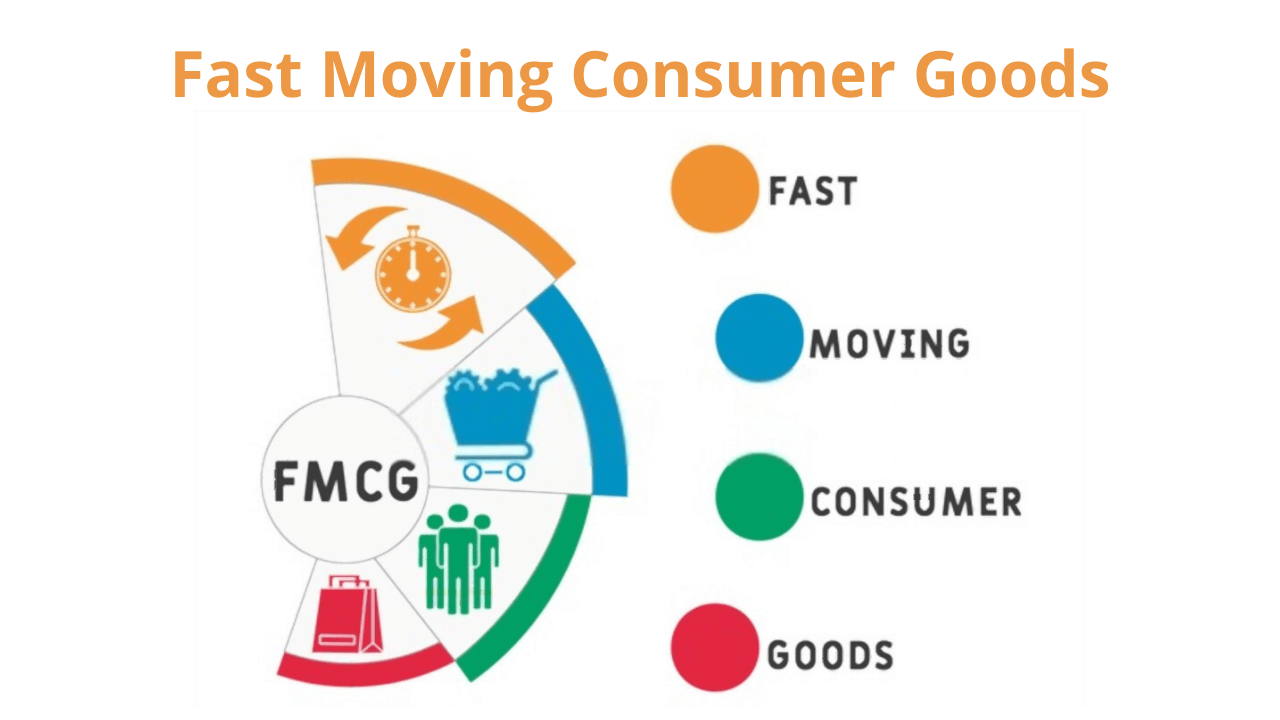 An image of various fast-moving consumer goods (FMCG) products on store shelves, representing the FMCG Sector and its relevance for Best Stocks to Pick on Union Budget 2024.