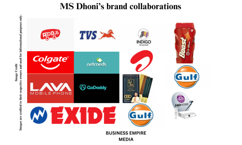 MS Dhoni’s brand collaborations showcasing his partnerships with various companies and his influence in the branding world.