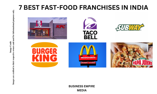 Graphic showcasing the logos and names Discover the best fast-food franchises in India! Learn about top brands like McDonald’s, Subway, and KFC, including their menu, investment needs, and franchise details.